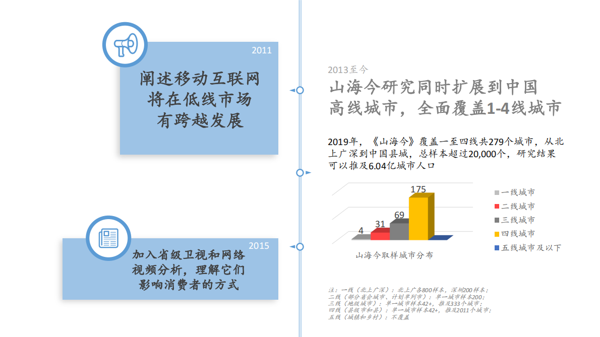 七擒七纵——中国社交细分人群探秘.pdf 第4页