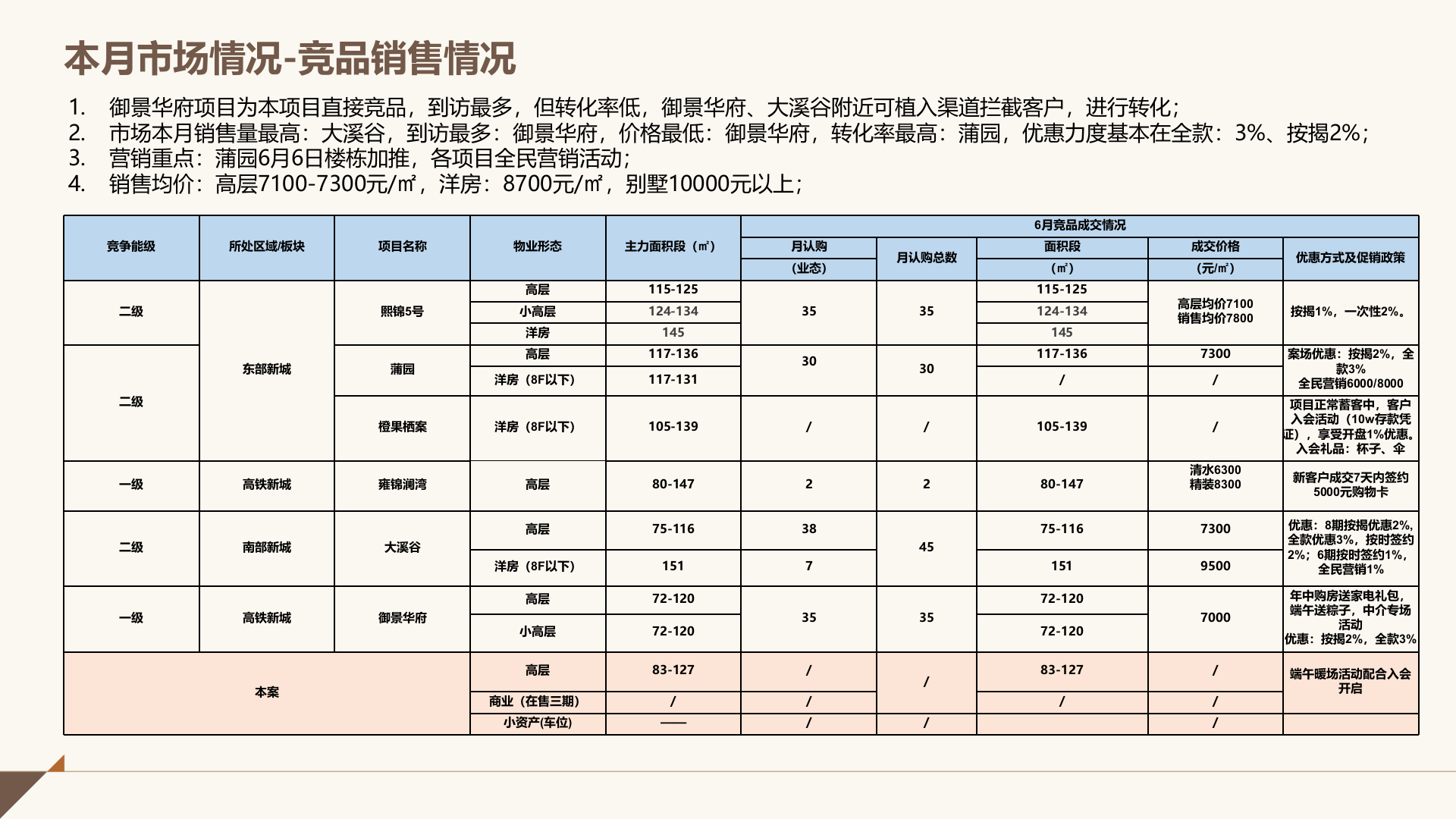 浦江2020年6月市场月报.pptx 第6页