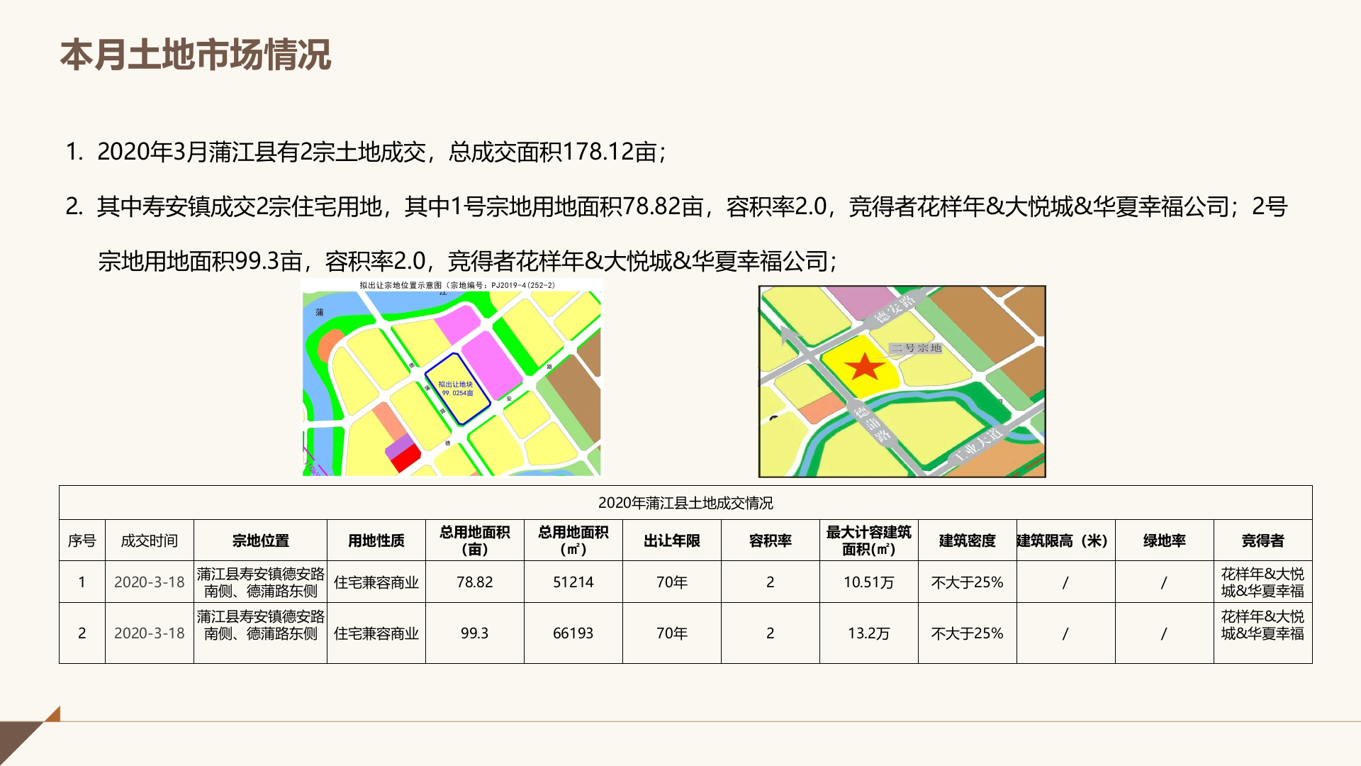 浦江2020年6月市场月报.pptx 第3页