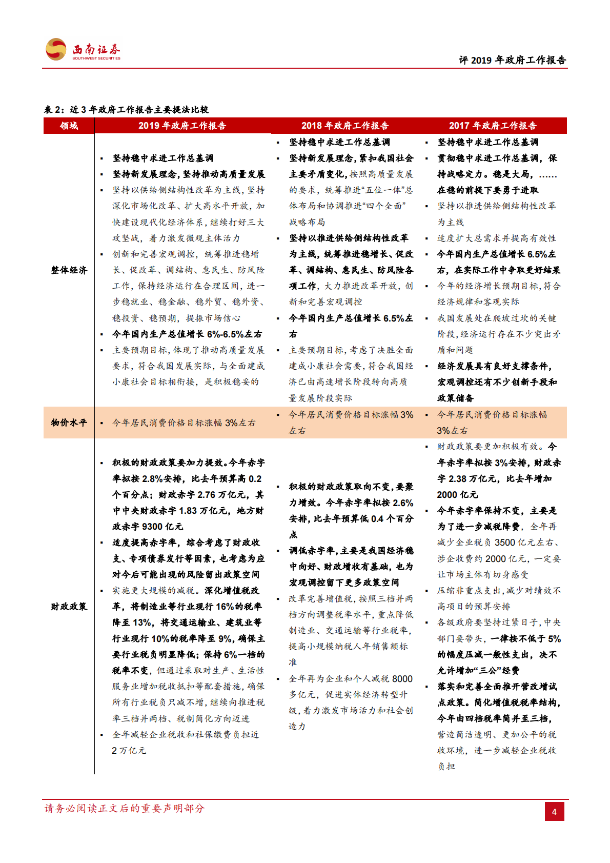 评2019年政府工作报告：更为务实的坚持发展.pdf 第4页