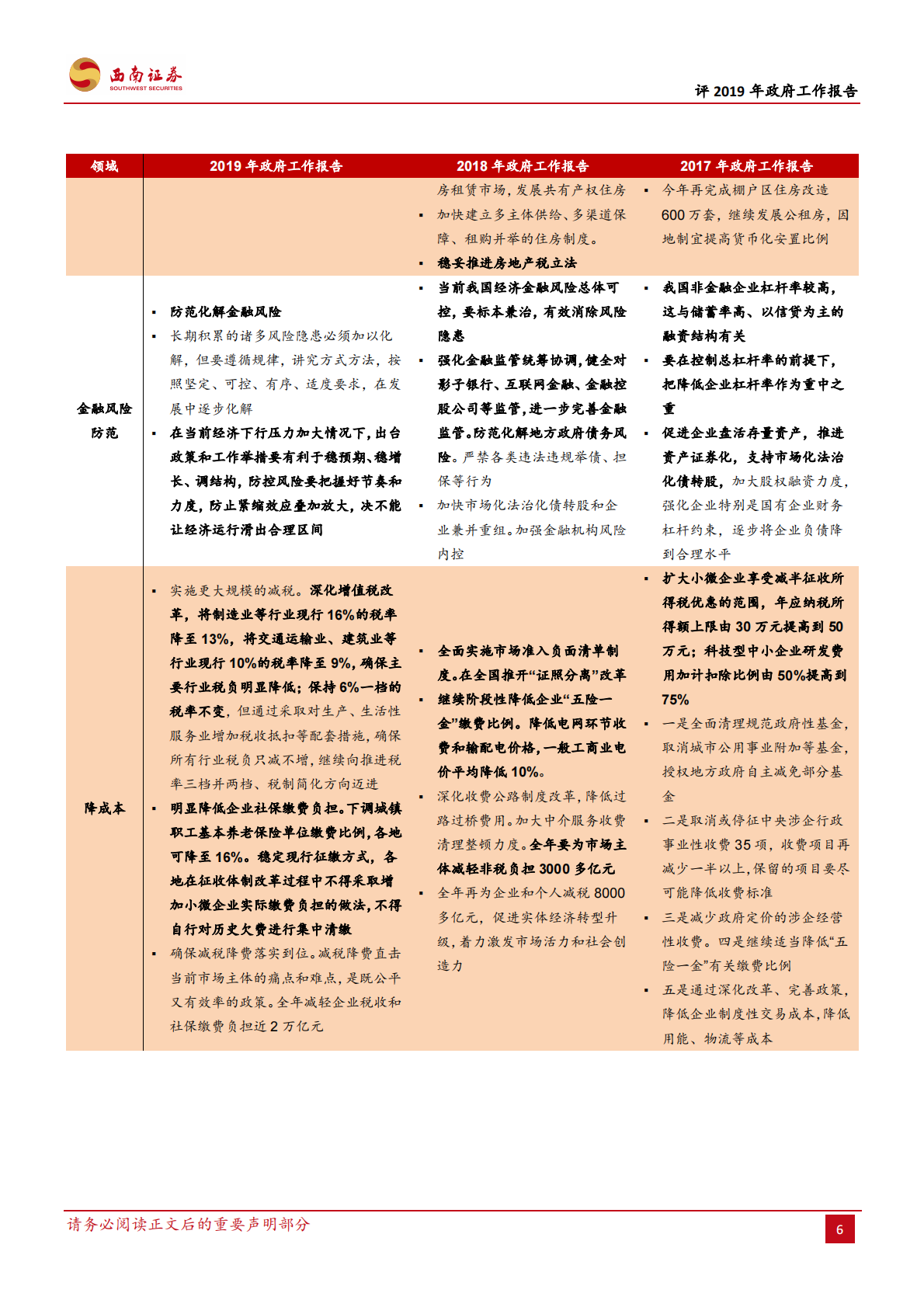 评2019年政府工作报告：更为务实的坚持发展.pdf 第6页