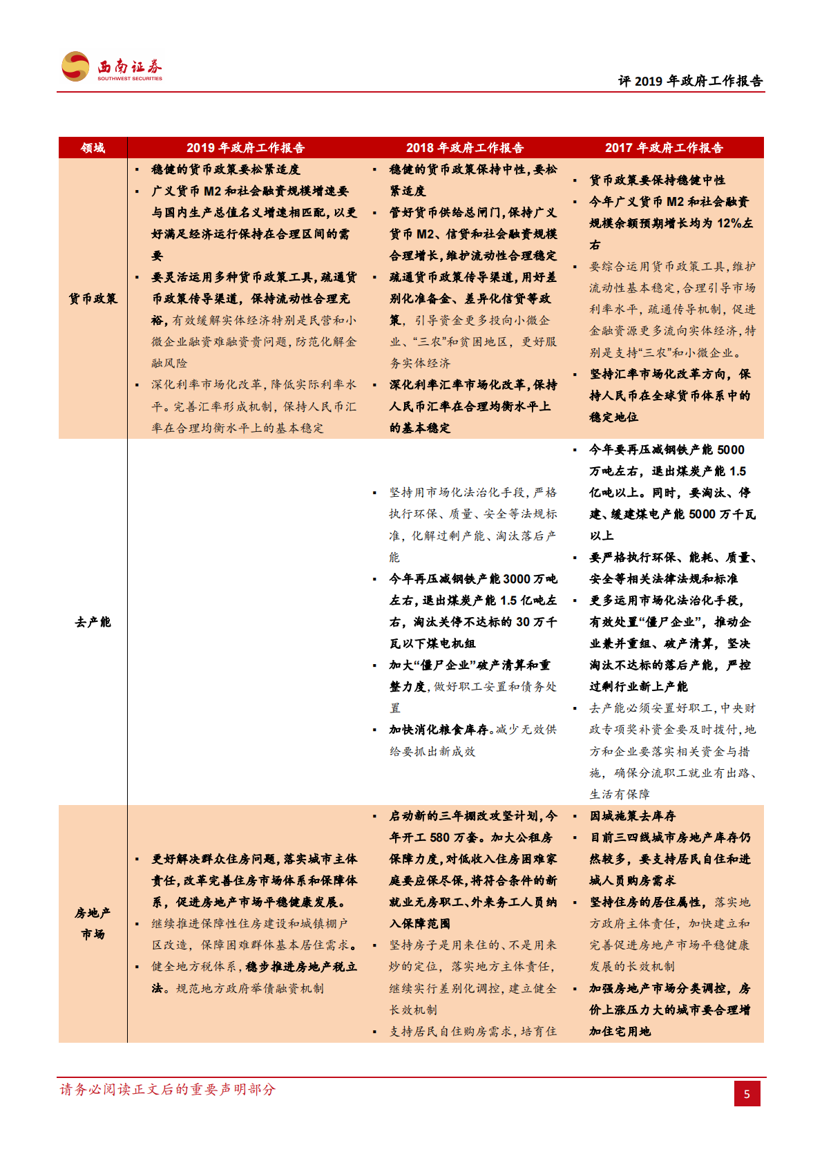 评2019年政府工作报告：更为务实的坚持发展.pdf 第5页
