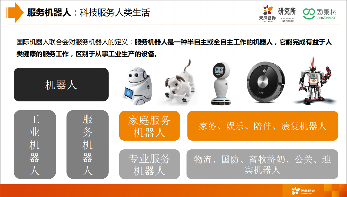 品质生活系列研究之服务机器人.pdf 第6页