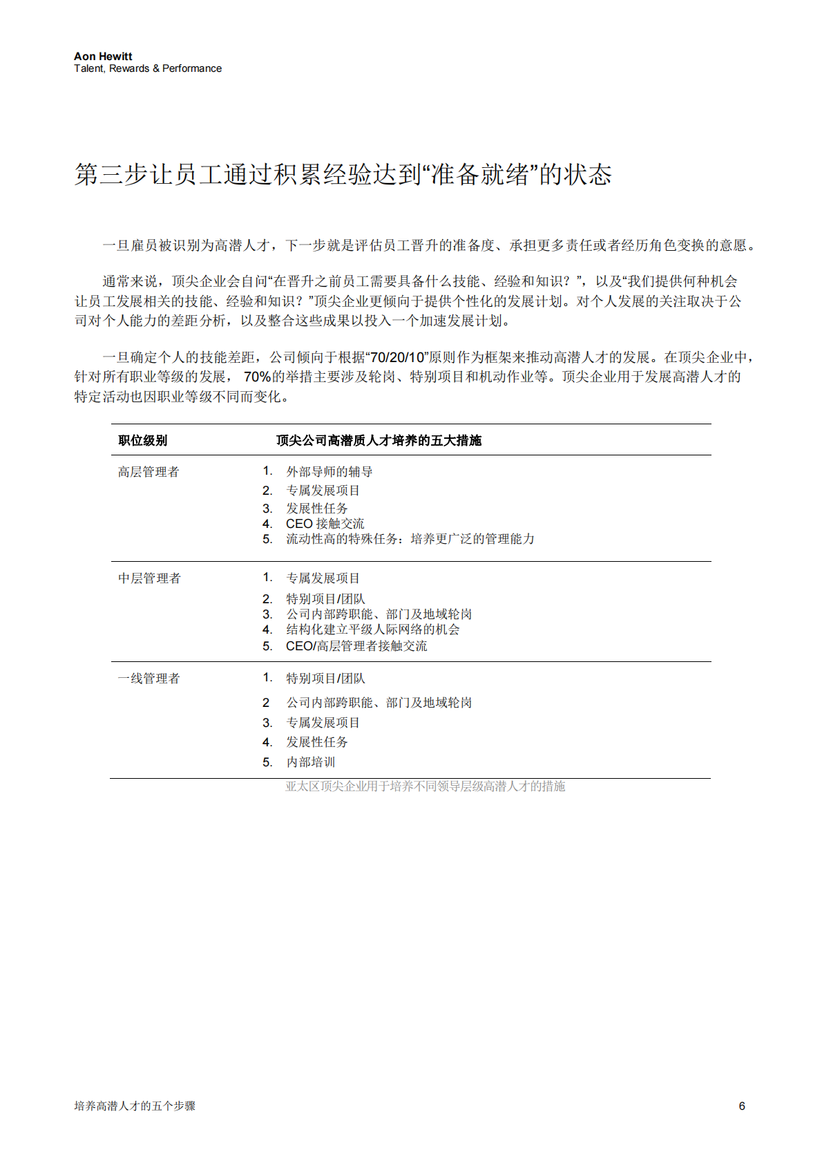 培养高潜人才的五个步骤.pdf 第6页