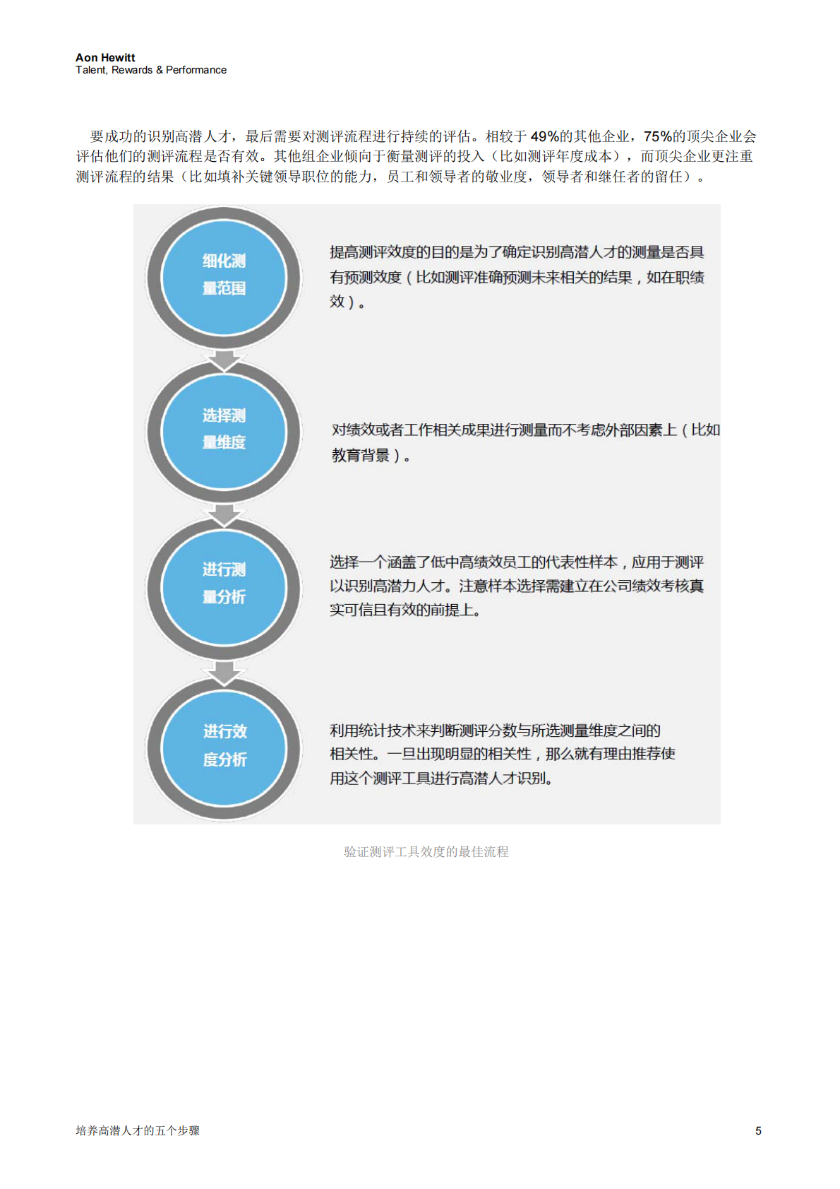 培养高潜人才的五个步骤.pdf 第5页