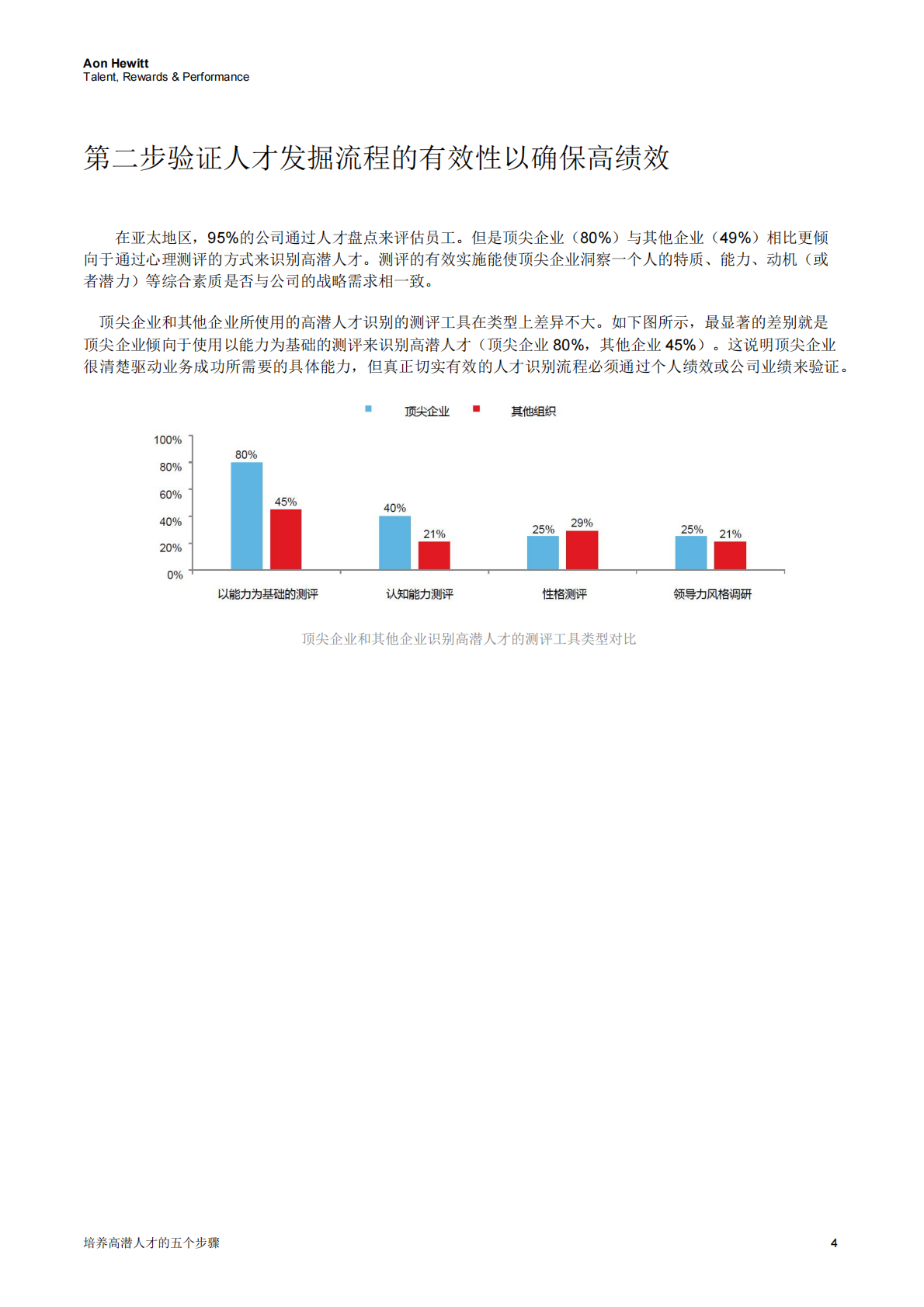 培养高潜人才的五个步骤.pdf 第4页