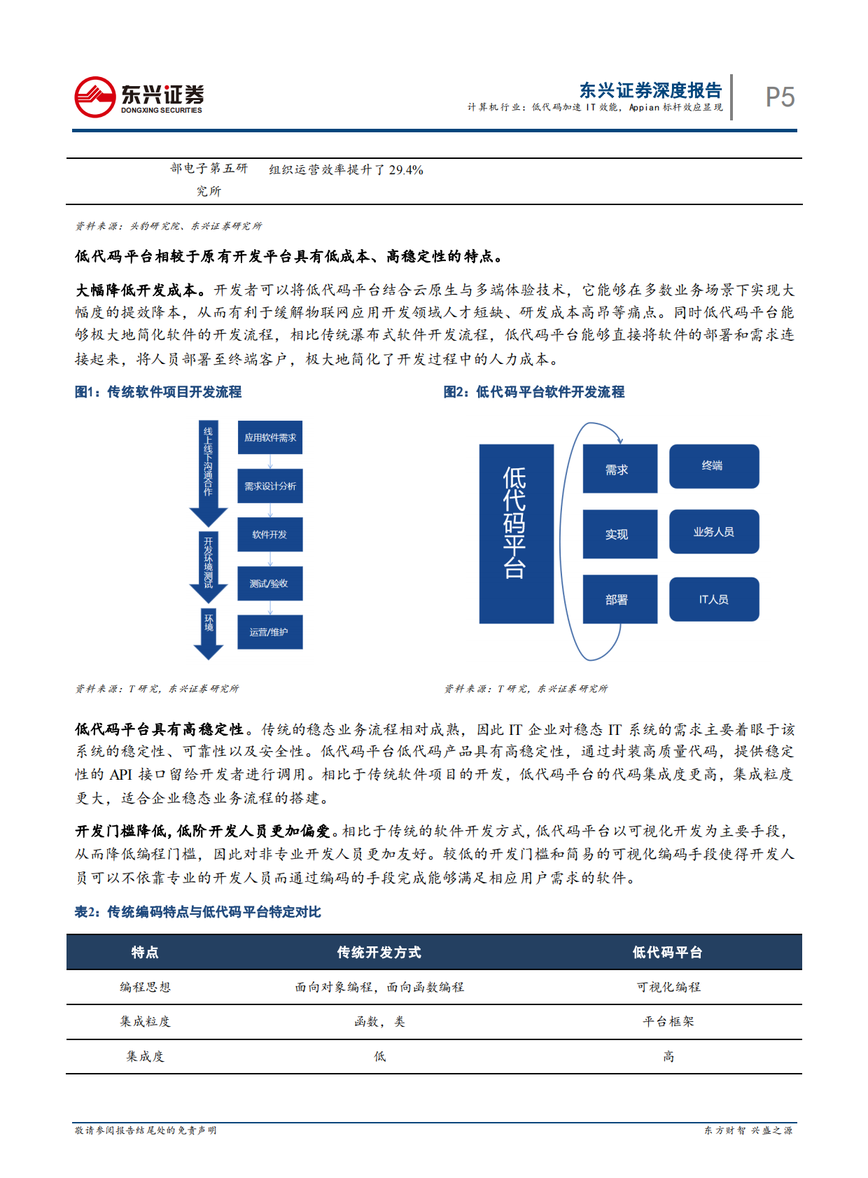 低代码平台（一）：低代码加速IT效能，Appian标杆效应显现.pdf 第5页