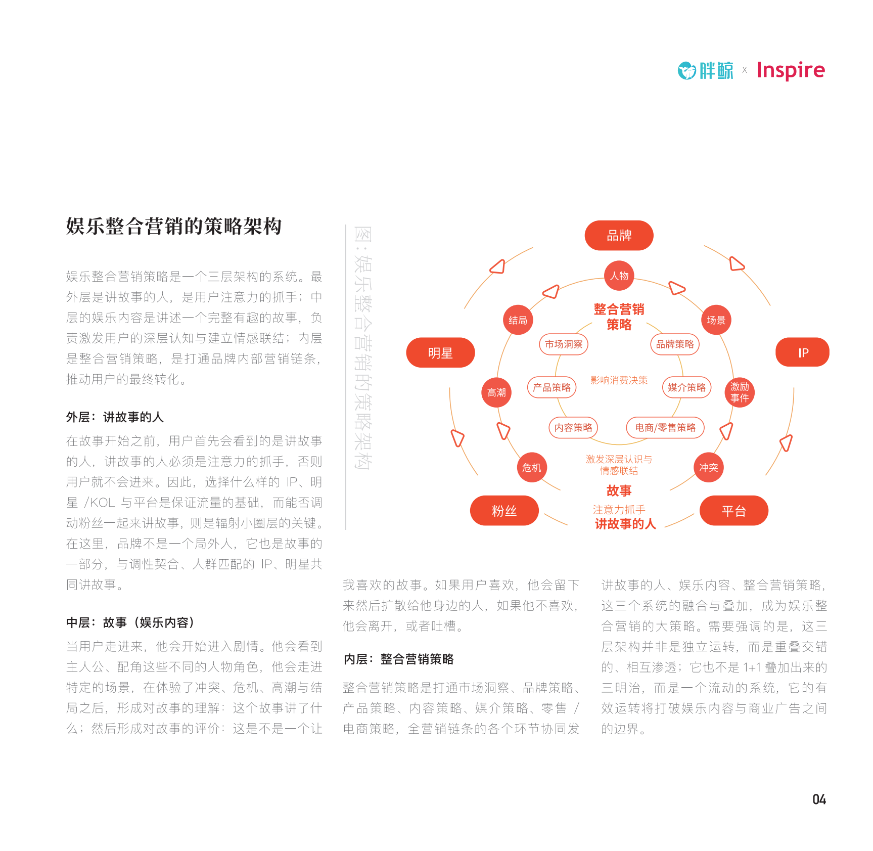 胖鲸&Inspire：娱乐整合营销，如何用娱乐内容激活整合营销.pdf 第6页
