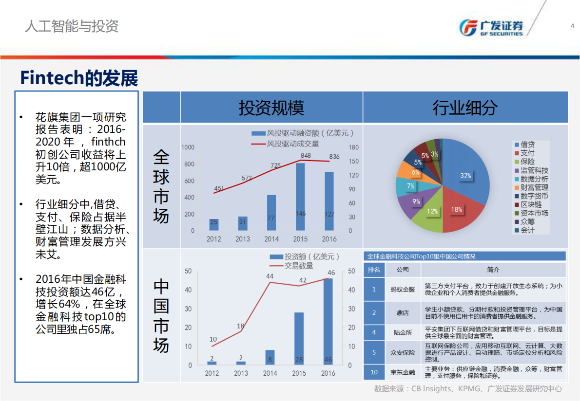 德州扑克AI算法在量化择时不交易中的应用.pdf 第4页