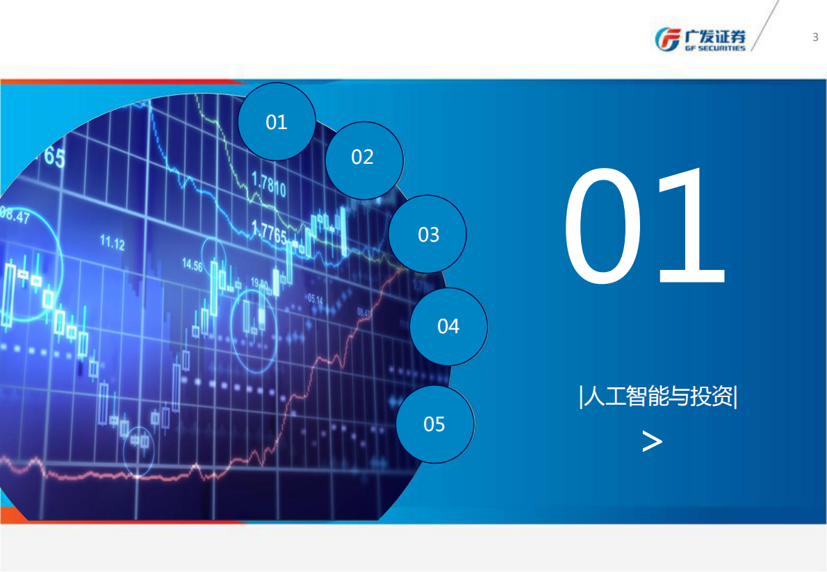 德州扑克AI算法在量化择时不交易中的应用.pdf 第3页