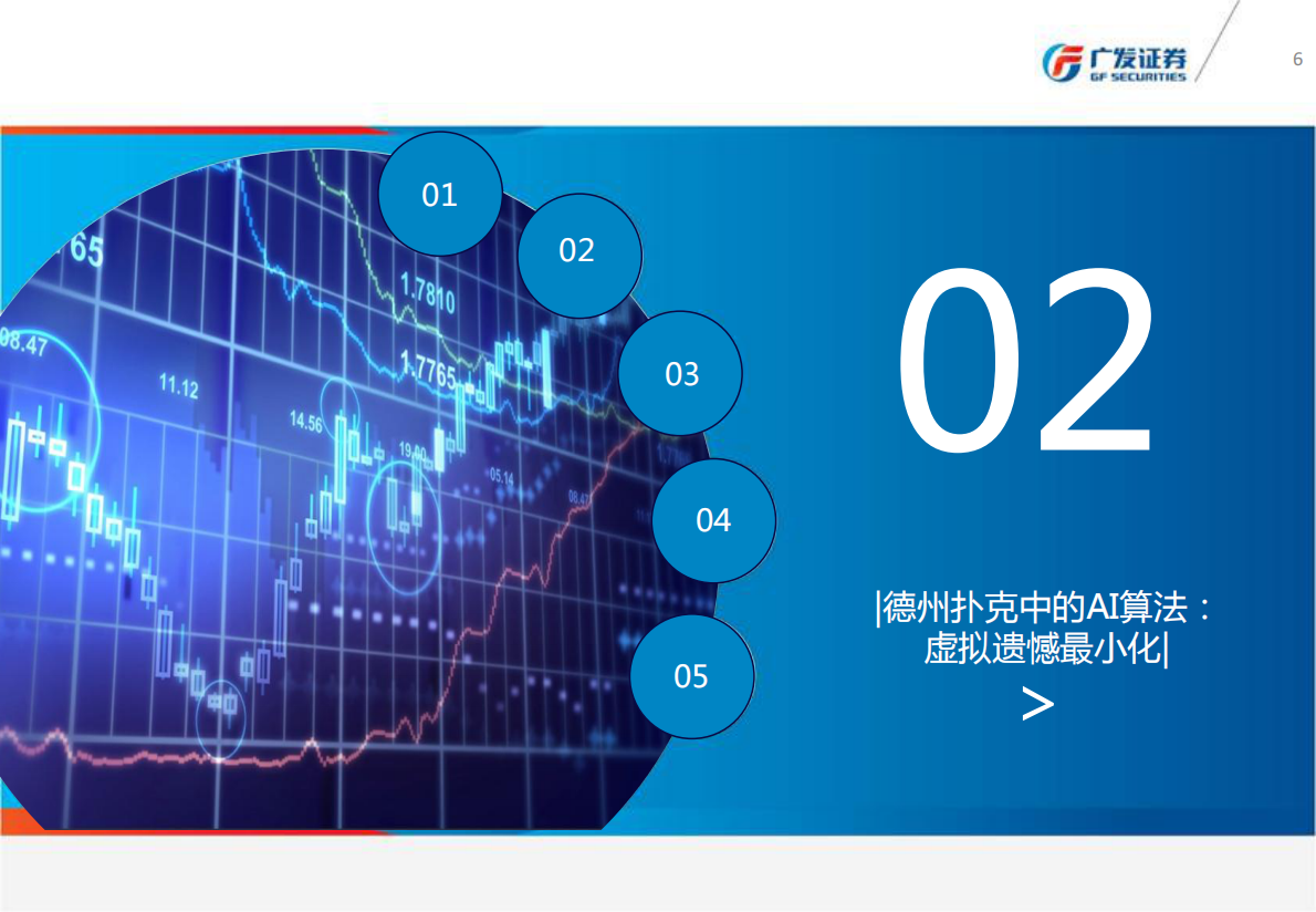 德州扑克AI算法在量化择时不交易中的应用.pdf 第6页