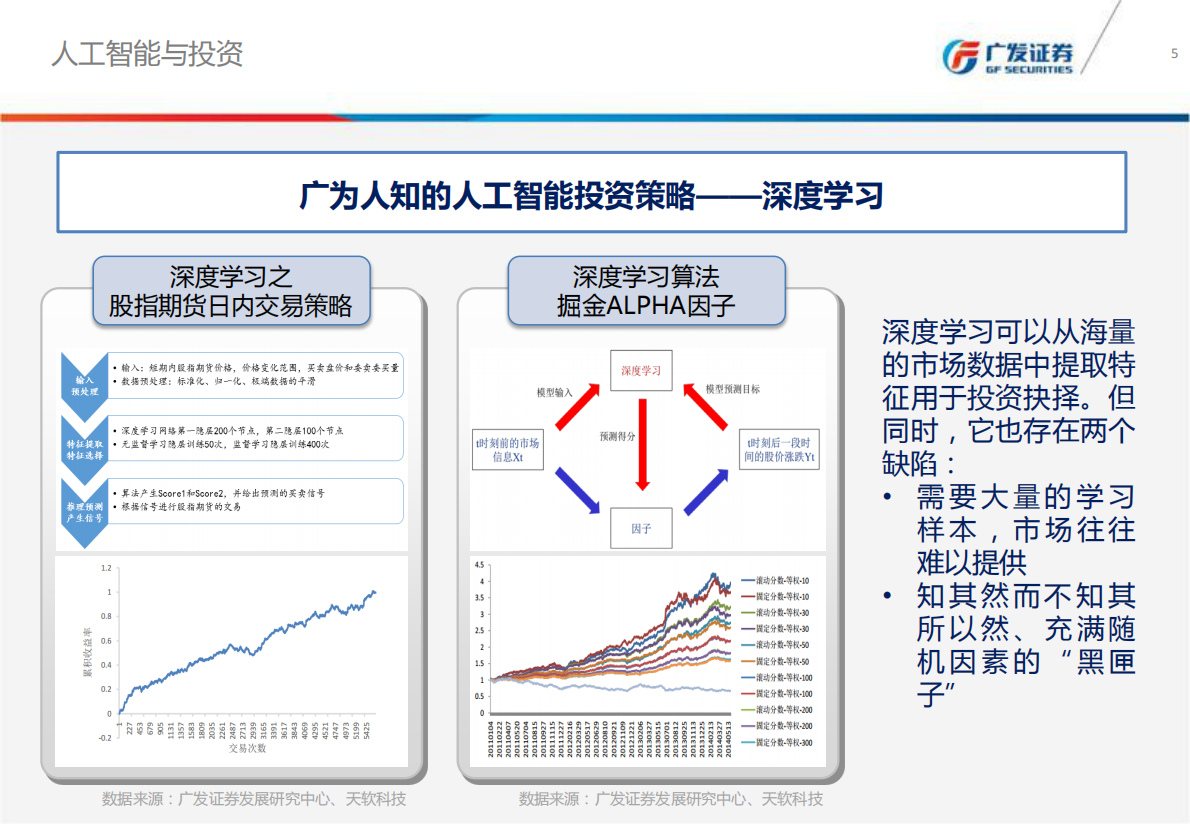德州扑克AI算法在量化择时不交易中的应用.pdf 第5页