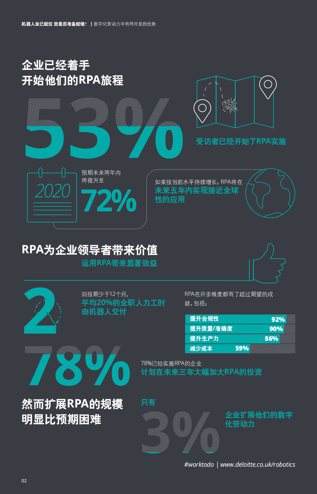 德勤：机器人业已就位，您是否准备就绪？数字化劳动力中有待开发的优势.PDF 第4页