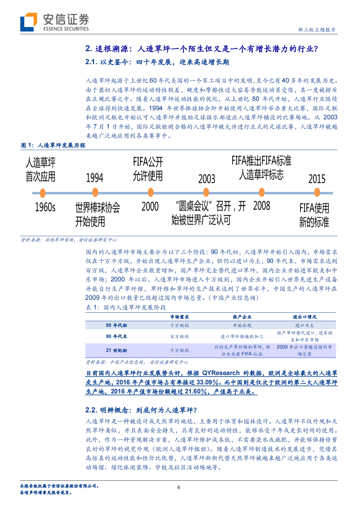 人造草坪迎“天然‛发展契机，高增速市场或诞生优秀企业？.pdf 第6页