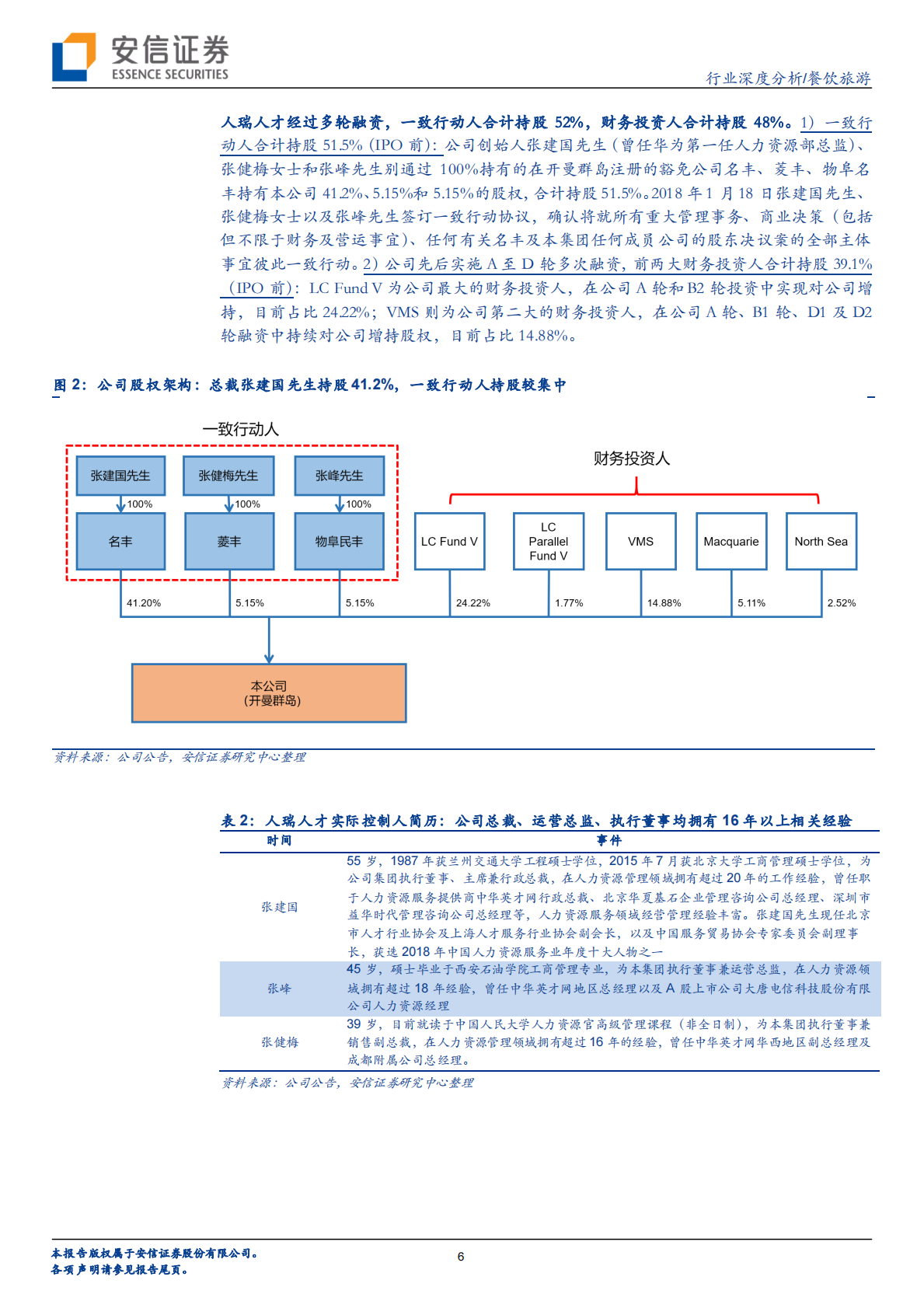 人瑞、科锐、万宝盛华深度对比：国内灵活用工龙头各自亮点在哪.pdf 第6页