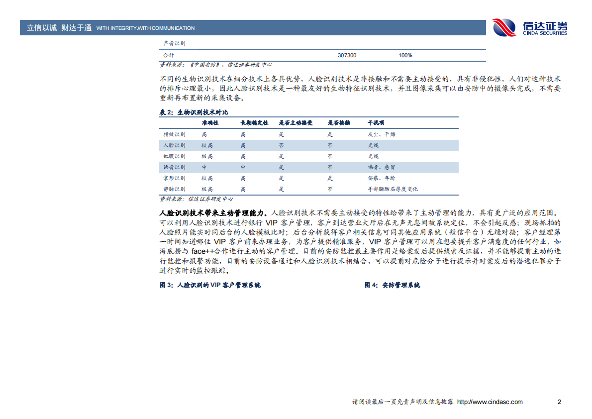 人脸识别：这是一个“看脸”的时代.pdf 第4页