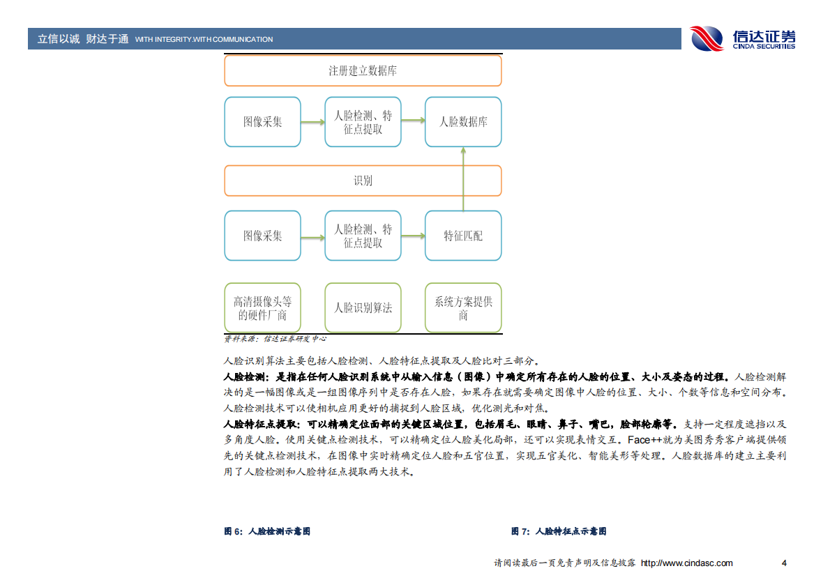 人脸识别：这是一个“看脸”的时代.pdf 第6页