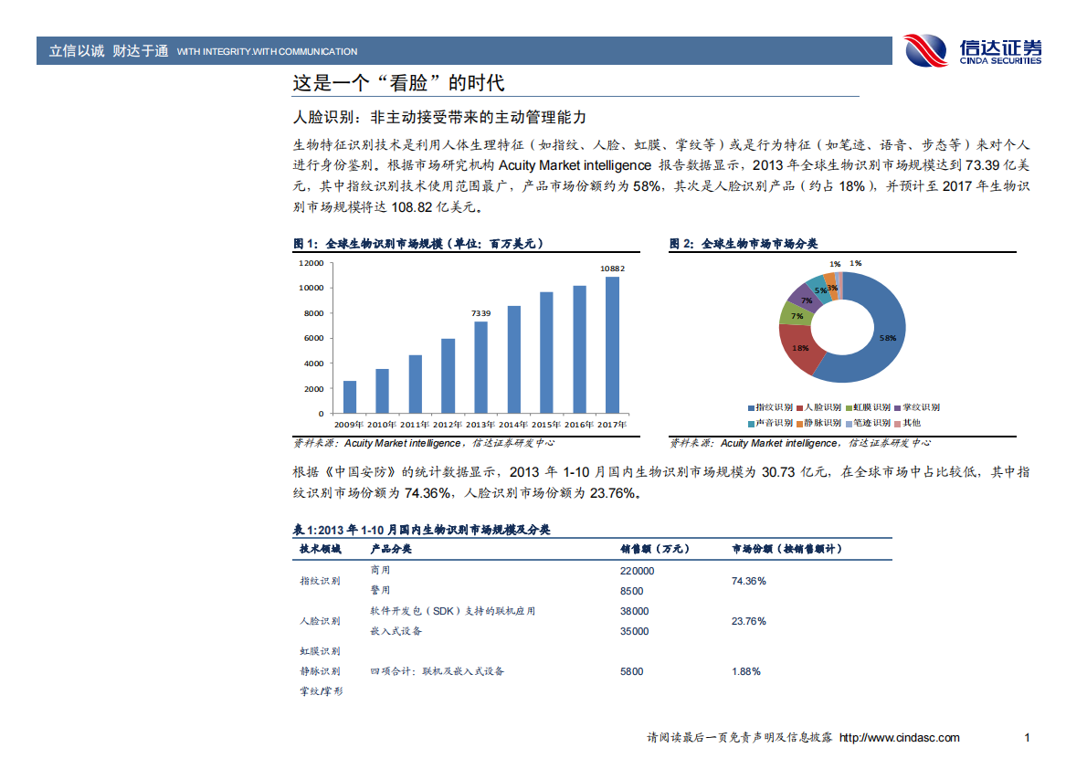 人脸识别：这是一个“看脸”的时代.pdf 第3页