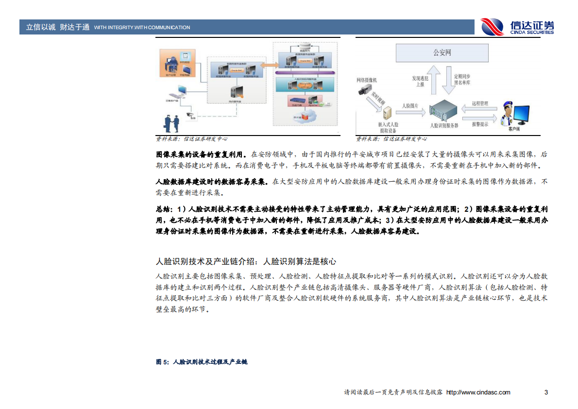 人脸识别：这是一个“看脸”的时代.pdf 第5页