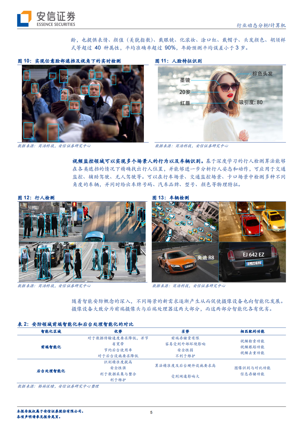 人脸识别：昔日王谢堂前燕，飞入寻常百姓家.pdf 第5页