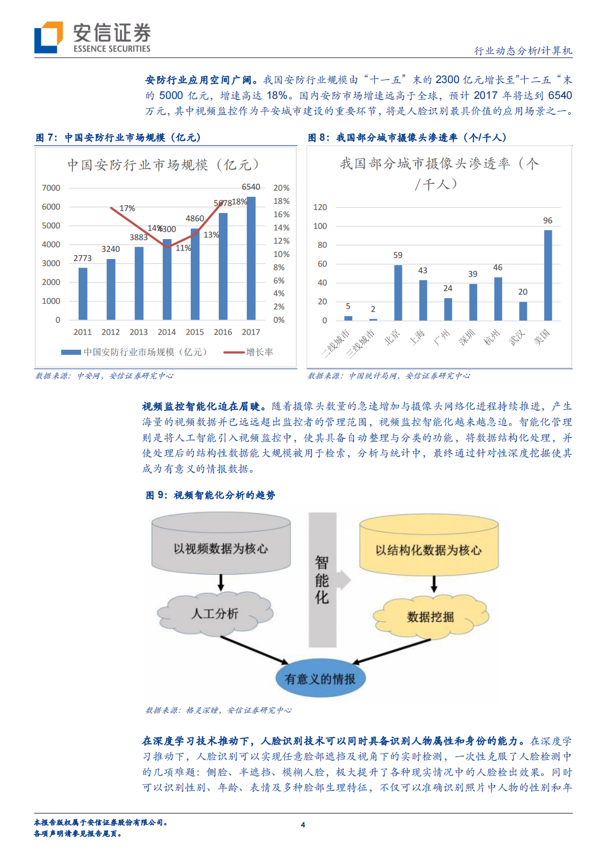 人脸识别：昔日王谢堂前燕，飞入寻常百姓家.pdf 第4页