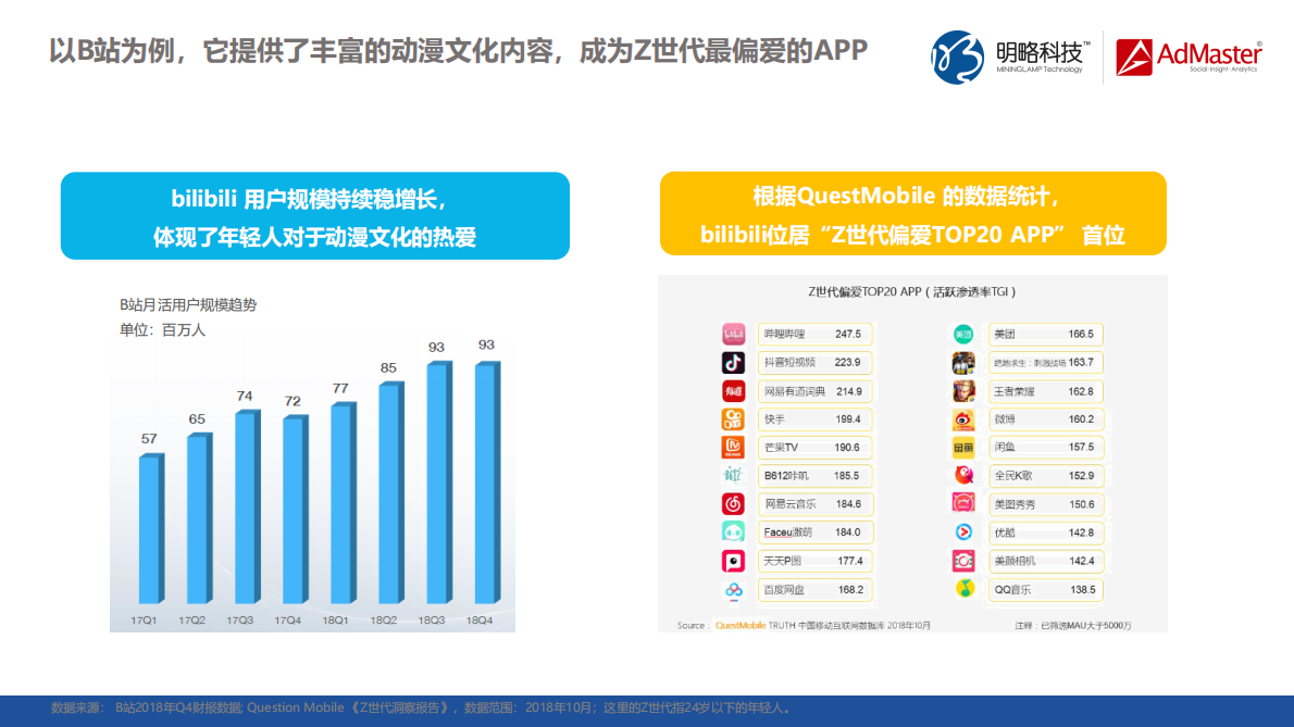 动漫，年轻人的通用语言.pdf 第5页