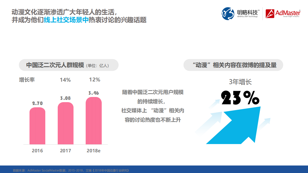 动漫，年轻人的通用语言 (1).pdf 第6页