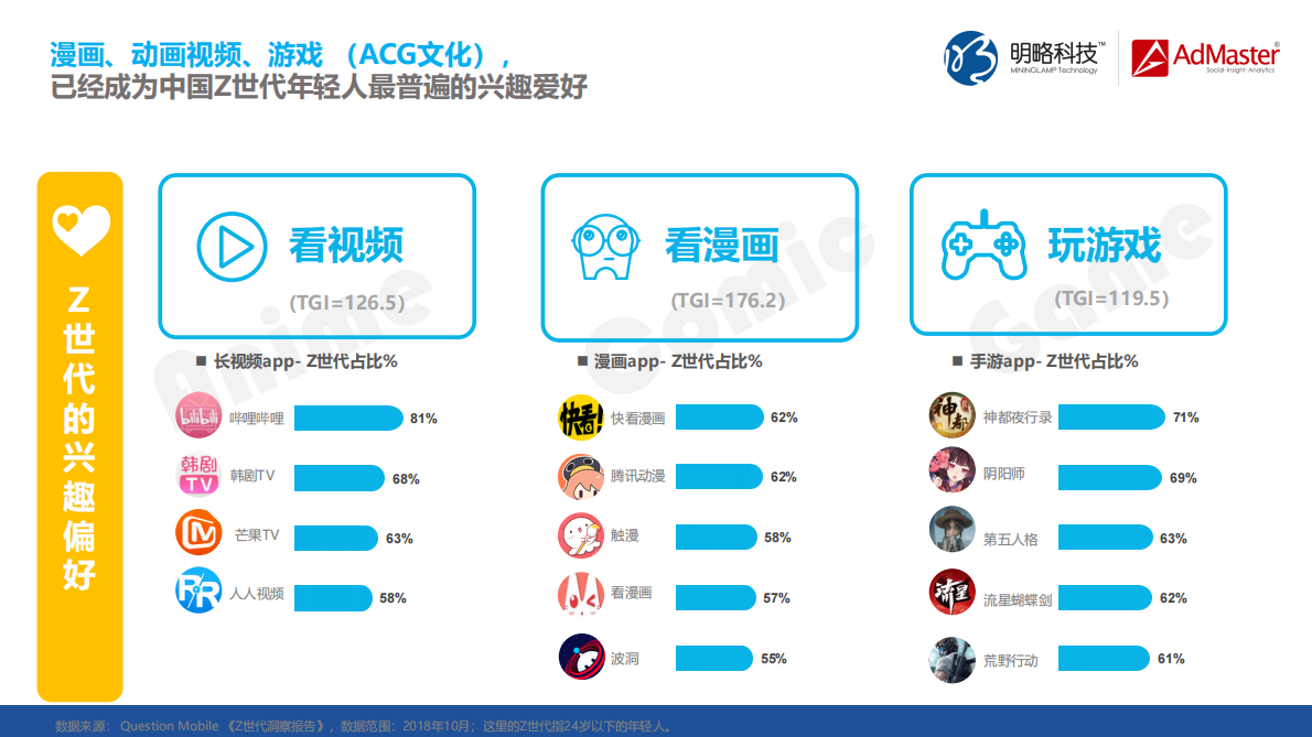动漫，年轻人的通用语言 (1).pdf 第4页