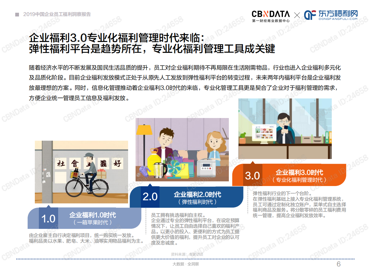 东方福利网：2019中国企业员工福利洞察报告.pdf 第6页