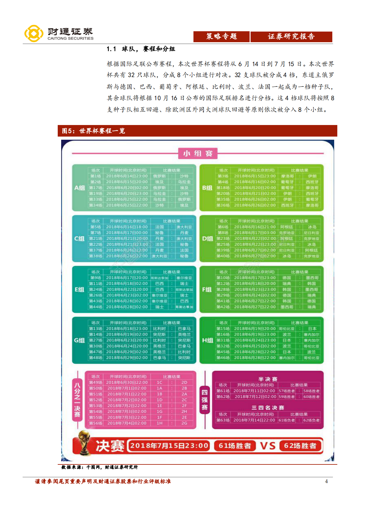 俄罗斯世界杯专题：世界杯在即，魔咒能否打破？.pdf 第4页