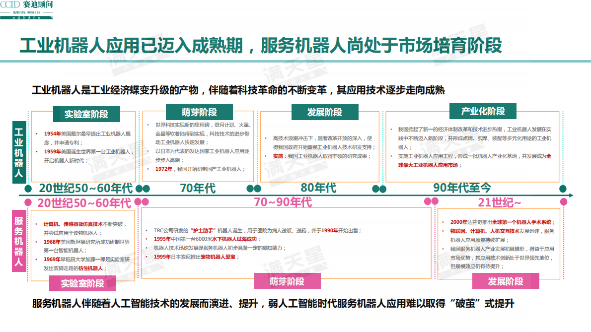 赛迪：2019中国机器人产业趋势演进及投资价值白皮书.pdf 第5页