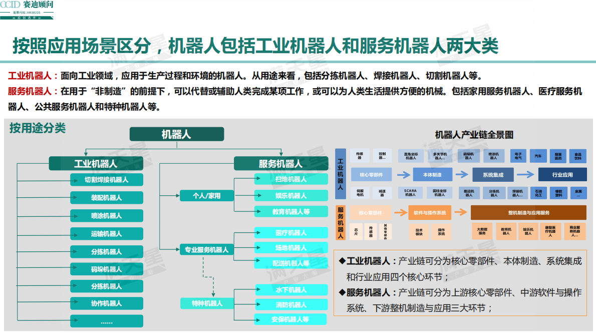 赛迪：2019中国机器人产业趋势演进及投资价值白皮书.pdf 第4页