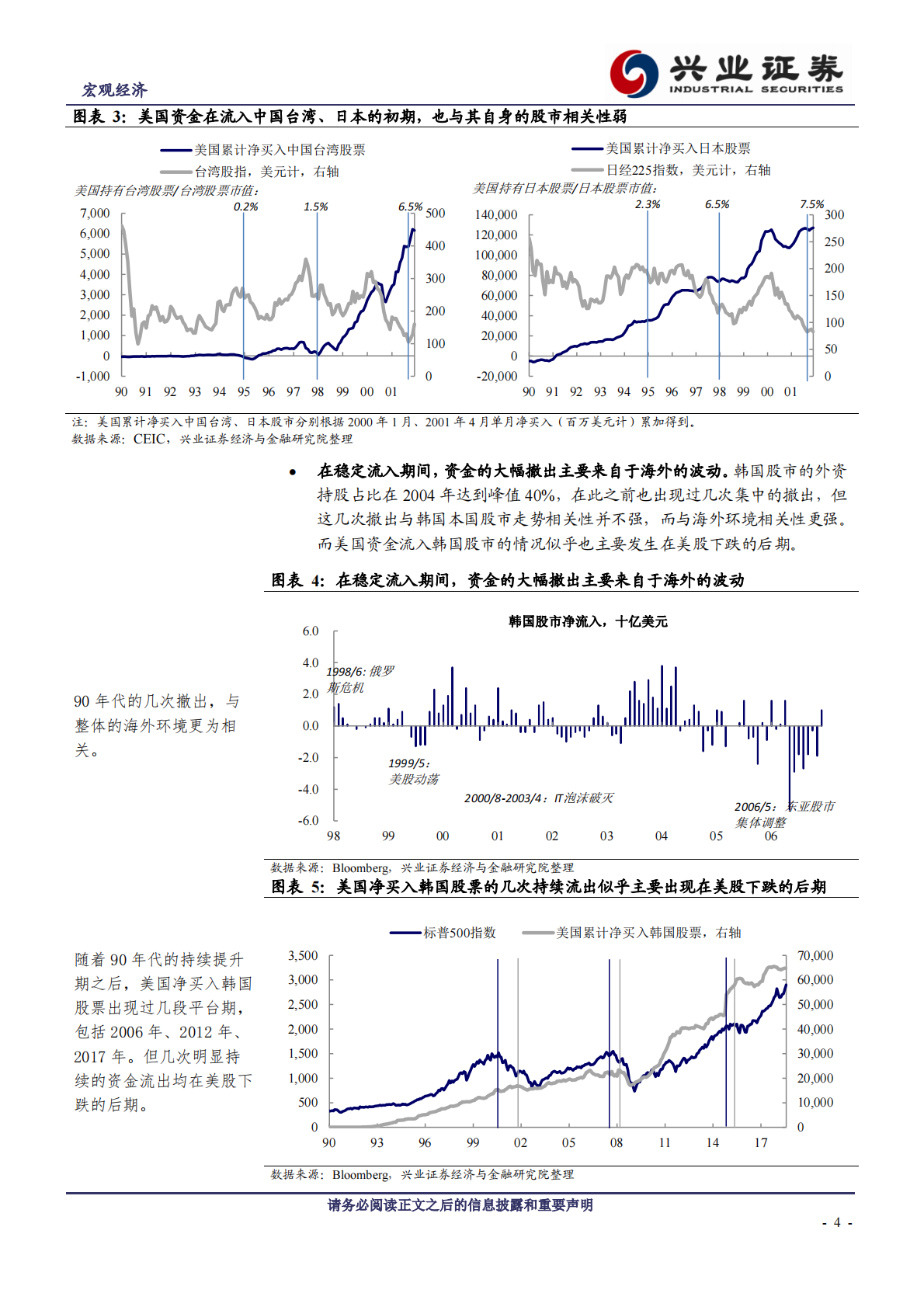 日本、韩国、中国台湾的经验：外资进来买什么？怎么买？.pdf 第4页