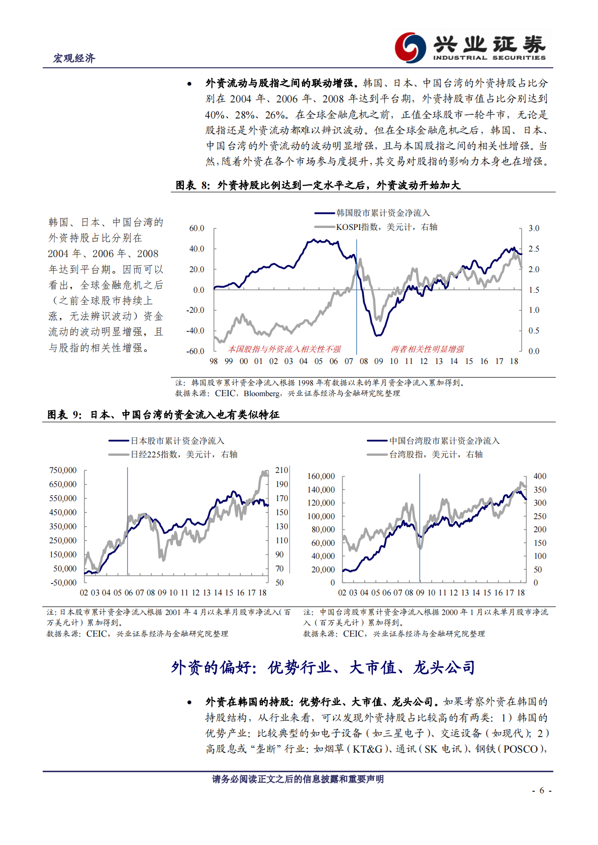 日本、韩国、中国台湾的经验：外资进来买什么？怎么买？.pdf 第6页