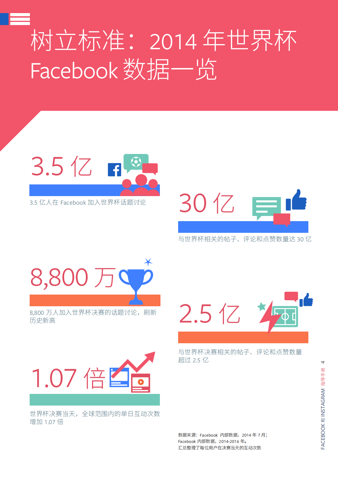 世界杯营销战指导手册.pdf 第4页