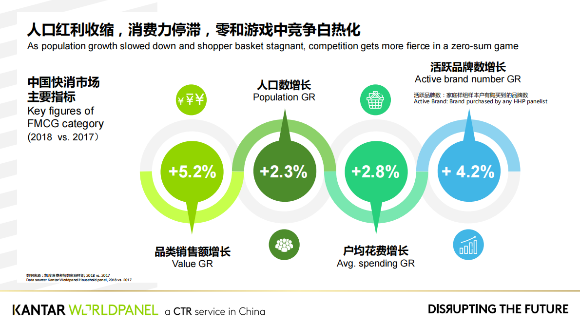 实现颠覆式增长的品牌战略解码.pdf 第2页