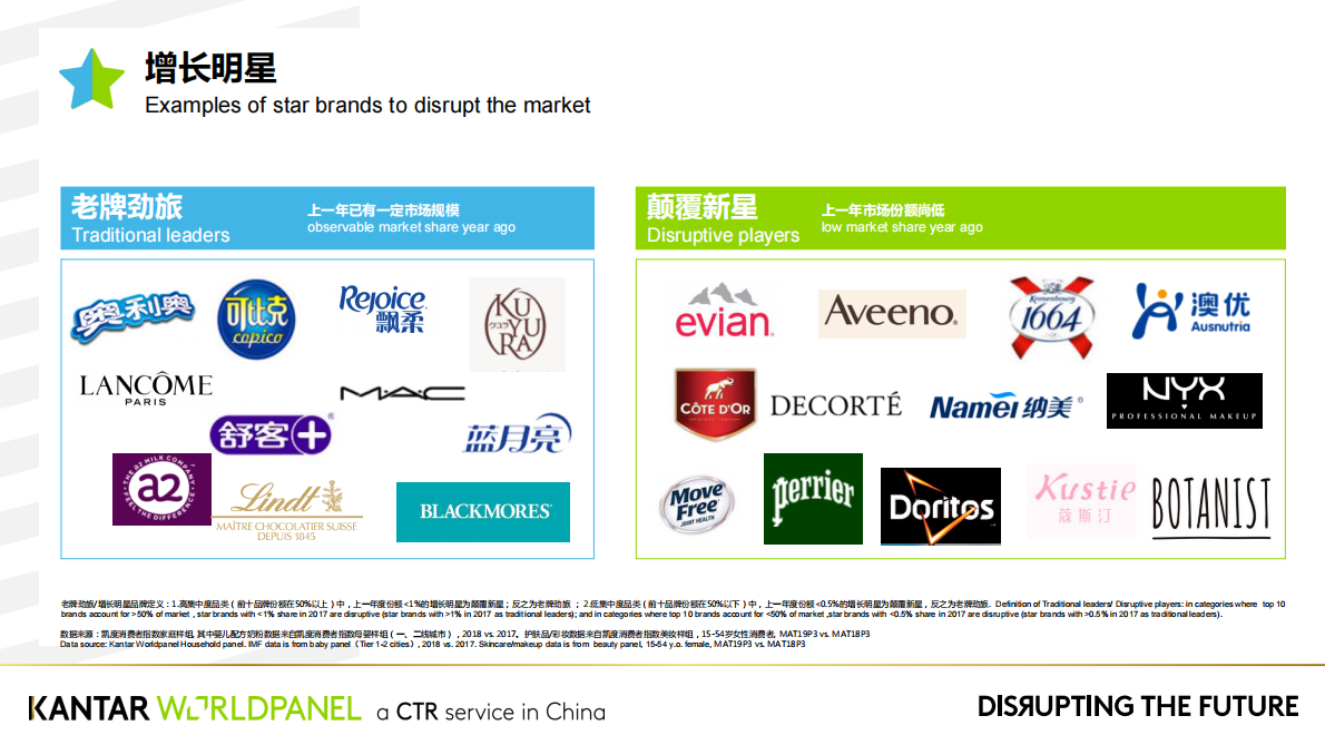 实现颠覆式增长的品牌战略解码.pdf 第4页