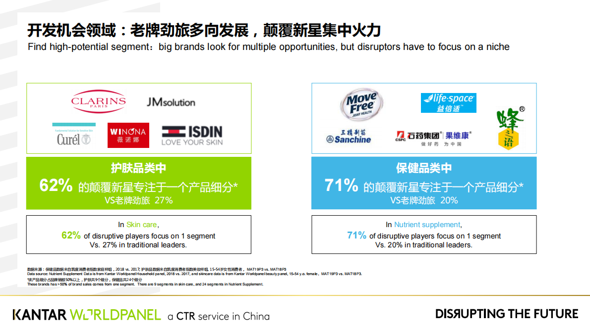 实现颠覆式增长的品牌战略解码.pdf 第6页