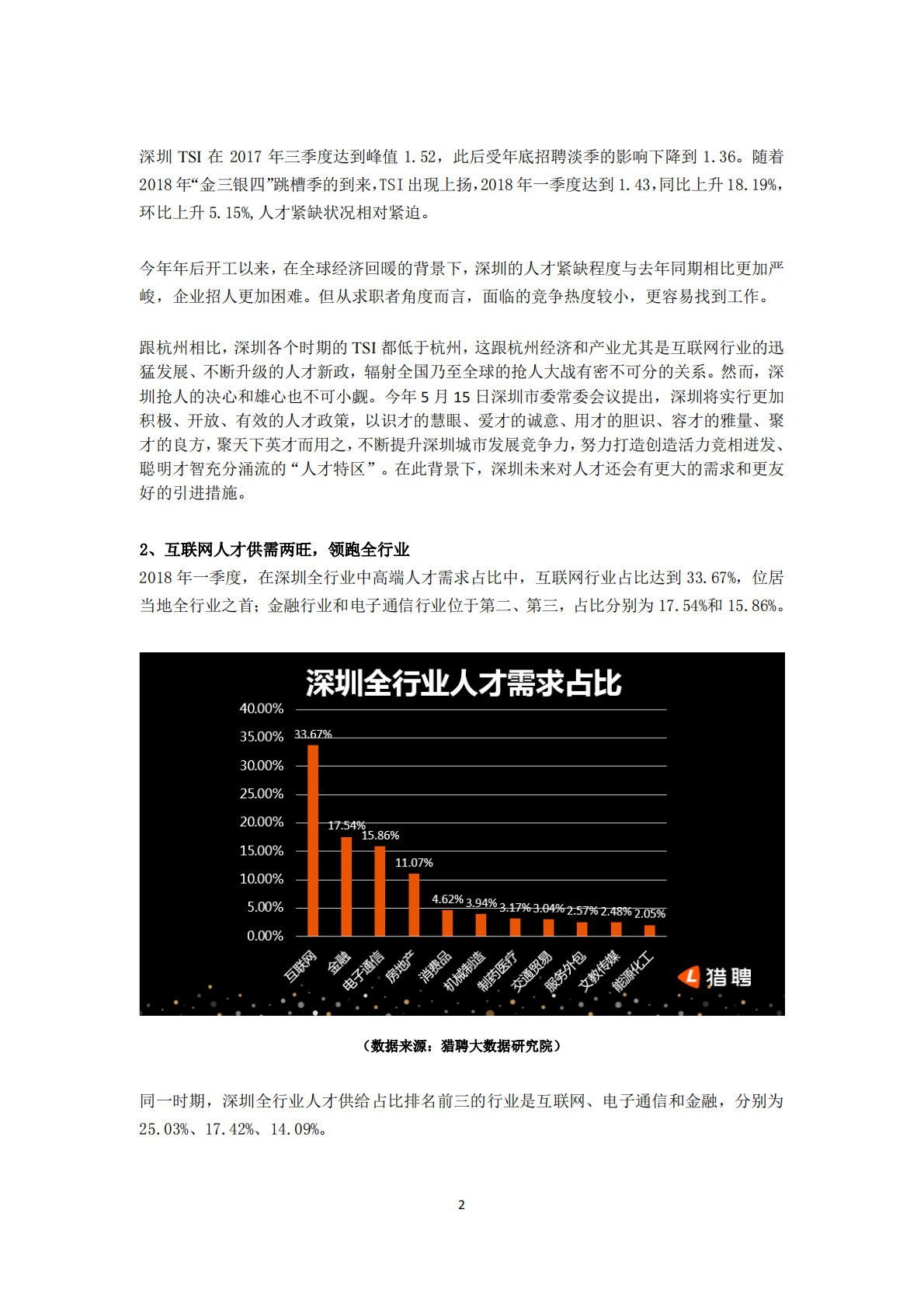 深圳中高端人才报告.pdf 第2页