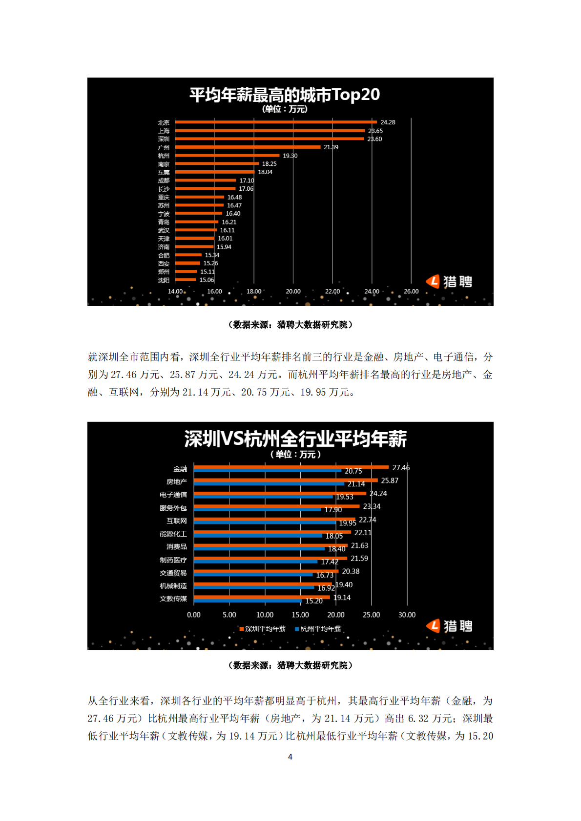 深圳中高端人才报告.pdf 第4页