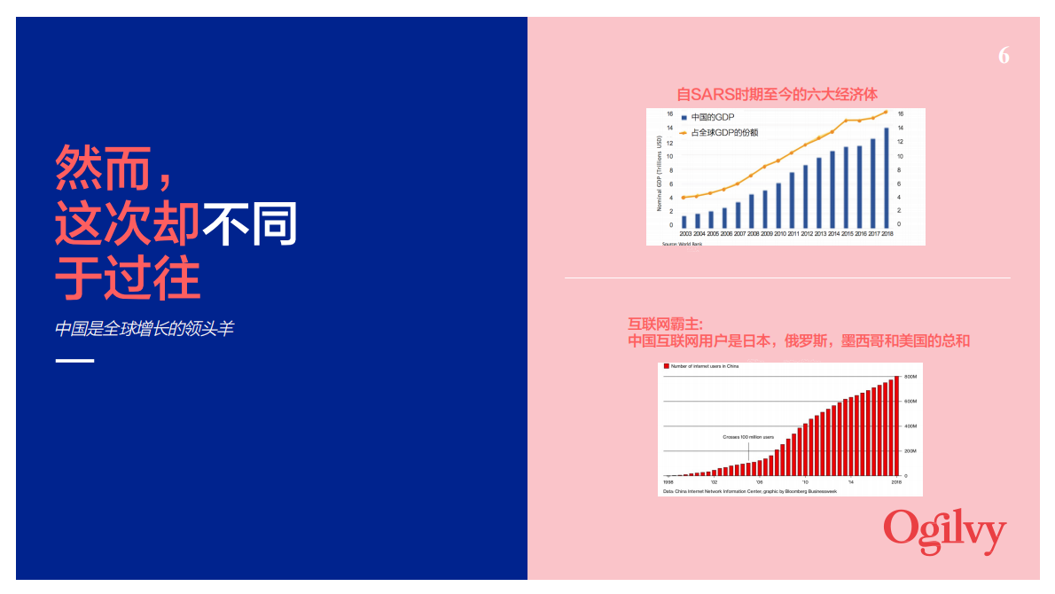 非常时期，让品牌更有意义：品牌如何应对新冠肺炎带来的挑战.pdf 第6页