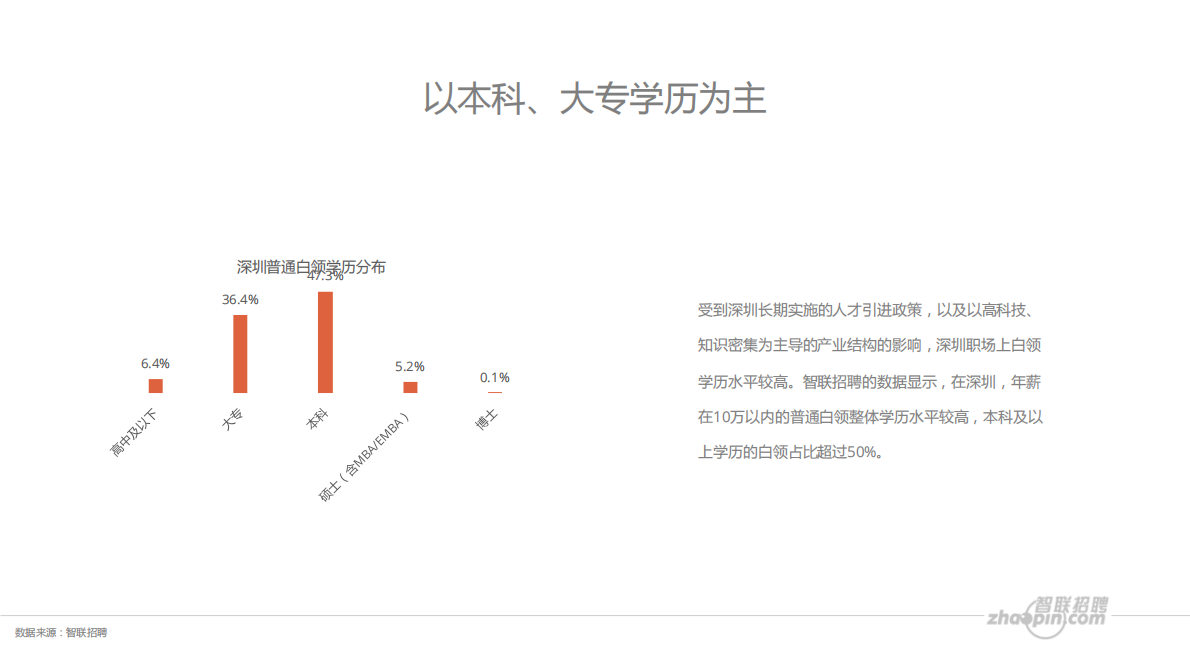 深圳职场进化论：从年薪10万到年薪百万.pdf 第6页