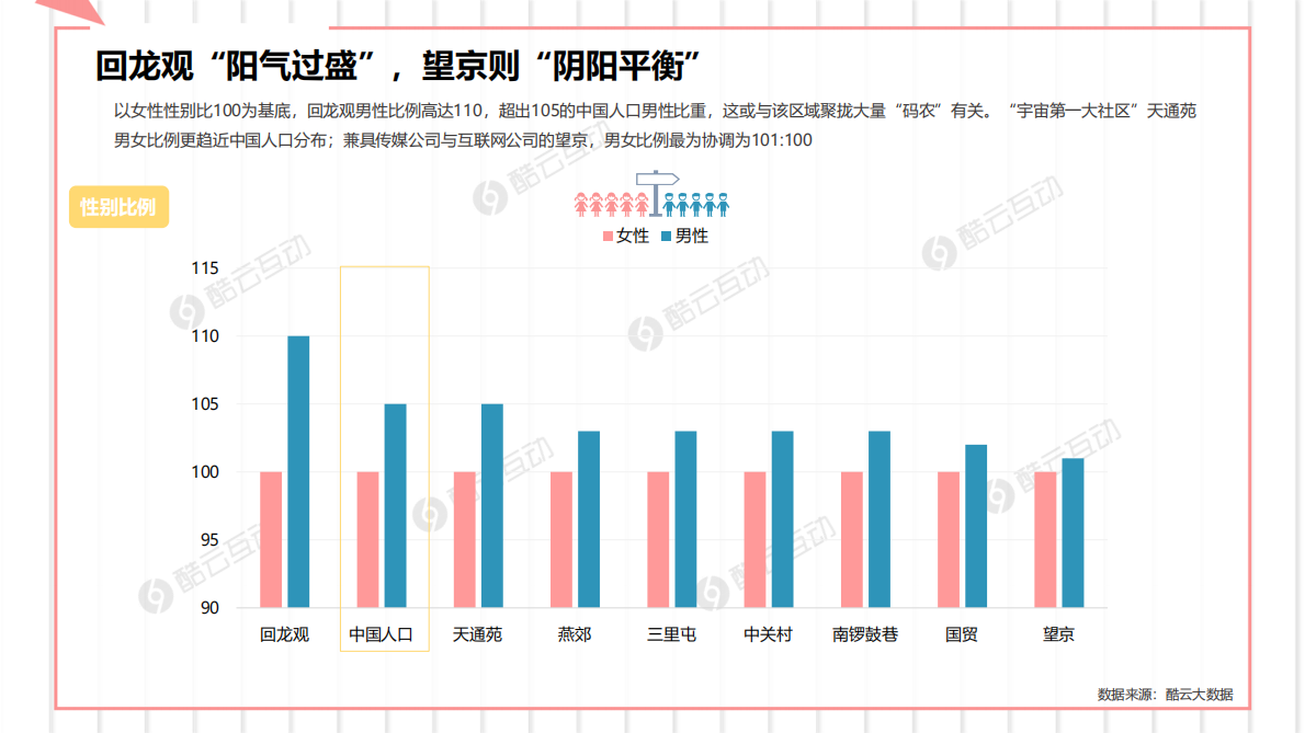 泛北京电视用户行为指南.pdf 第3页