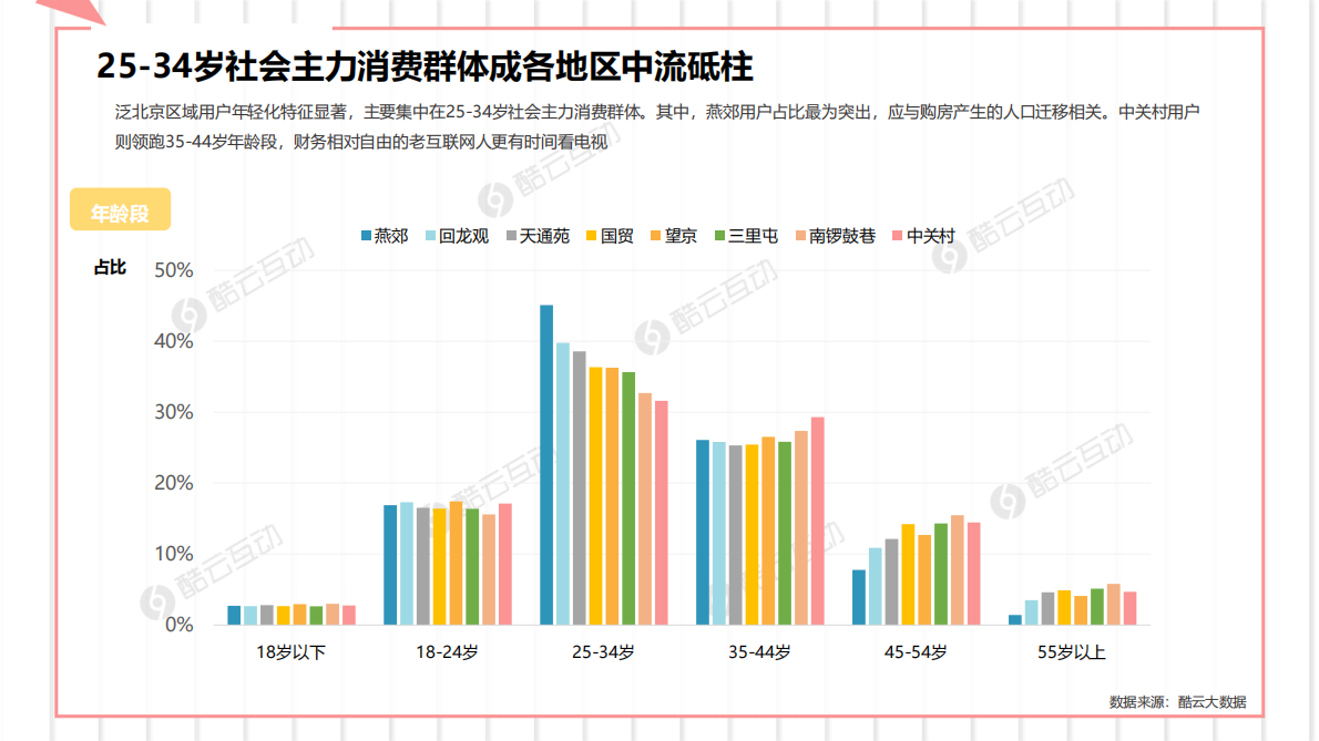泛北京电视用户行为指南.pdf 第4页