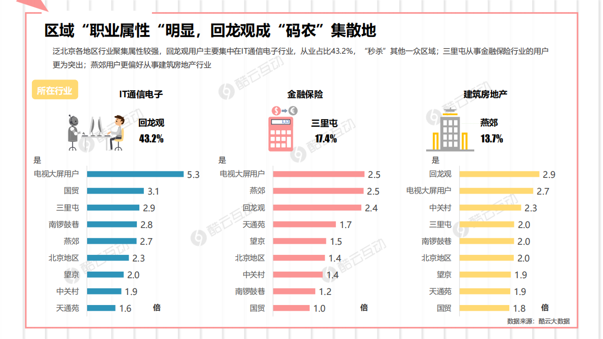 泛北京电视用户行为指南.pdf 第6页