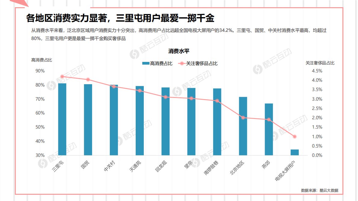 泛北京电视用户行为指南.pdf 第5页