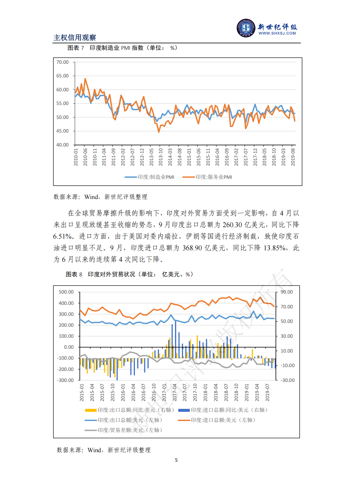发展中国家主权信用观察（俄罗斯、印度、南非、巴西）.pdf 第5页