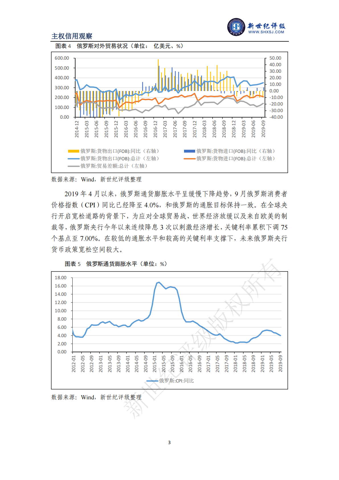 发展中国家主权信用观察（俄罗斯、印度、南非、巴西）.pdf 第3页