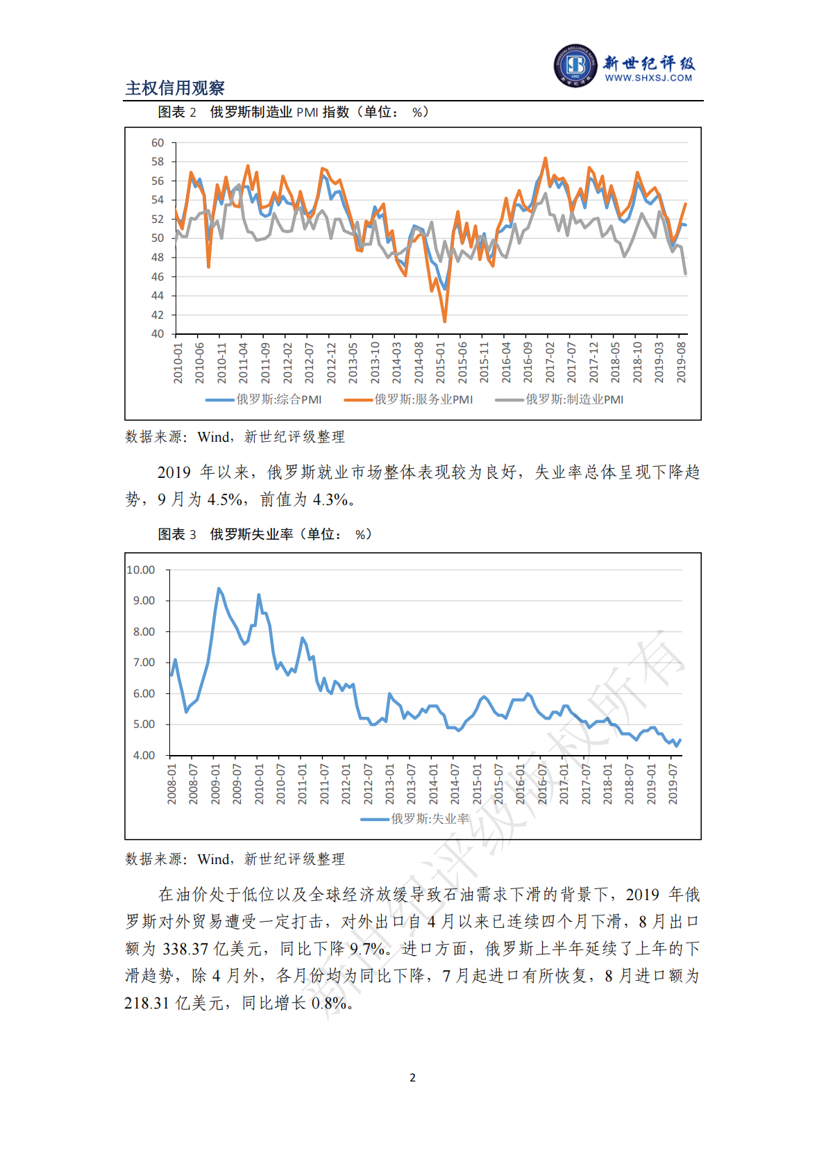 发展中国家主权信用观察（俄罗斯、印度、南非、巴西）.pdf 第2页