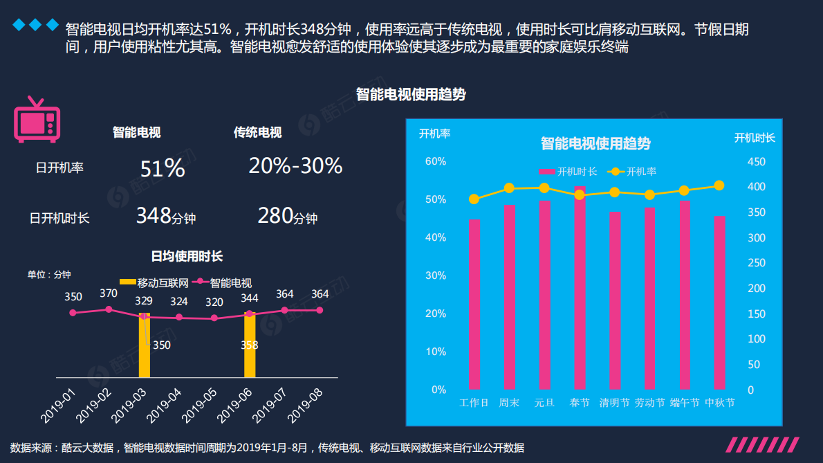 关于电视，那些颠覆&ldquo;三观&rdquo;的认知！你还懂现在的电视吗？.pdf 第6页